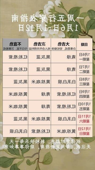 周 五行